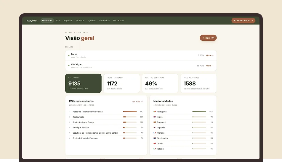 Municipal Dashboard — overview